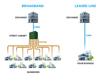 Broadband vs Leased Line